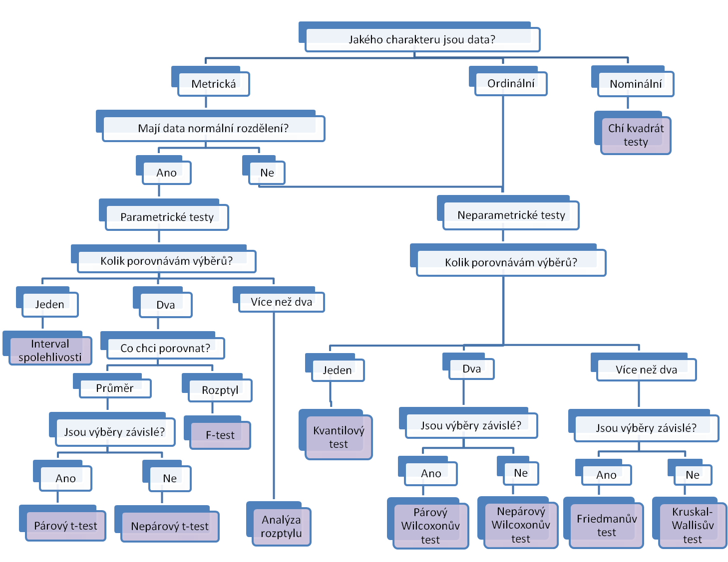 flow_chart