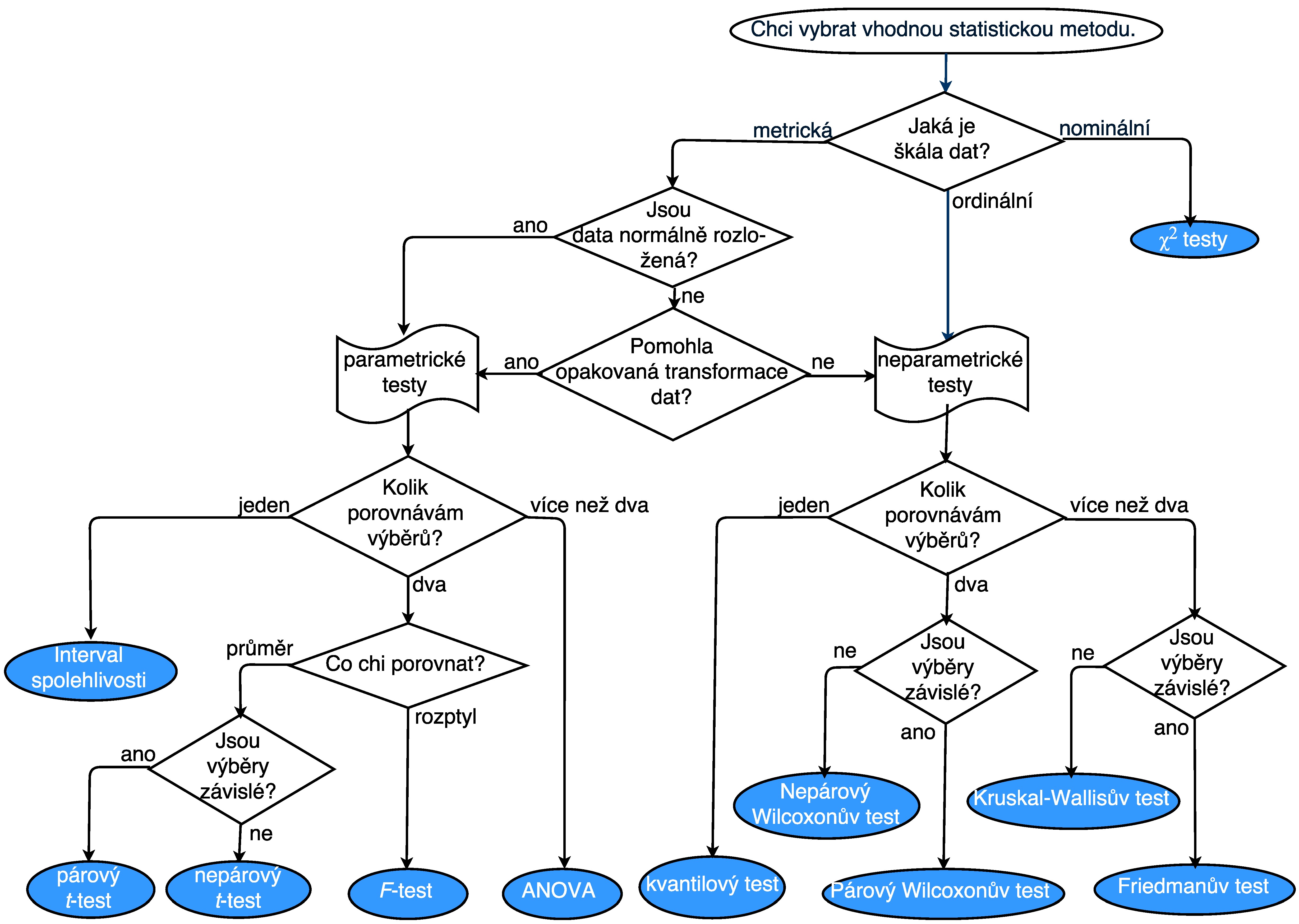 nice_flow_chart